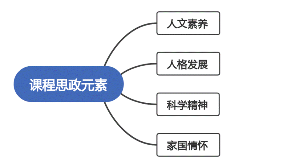 descript